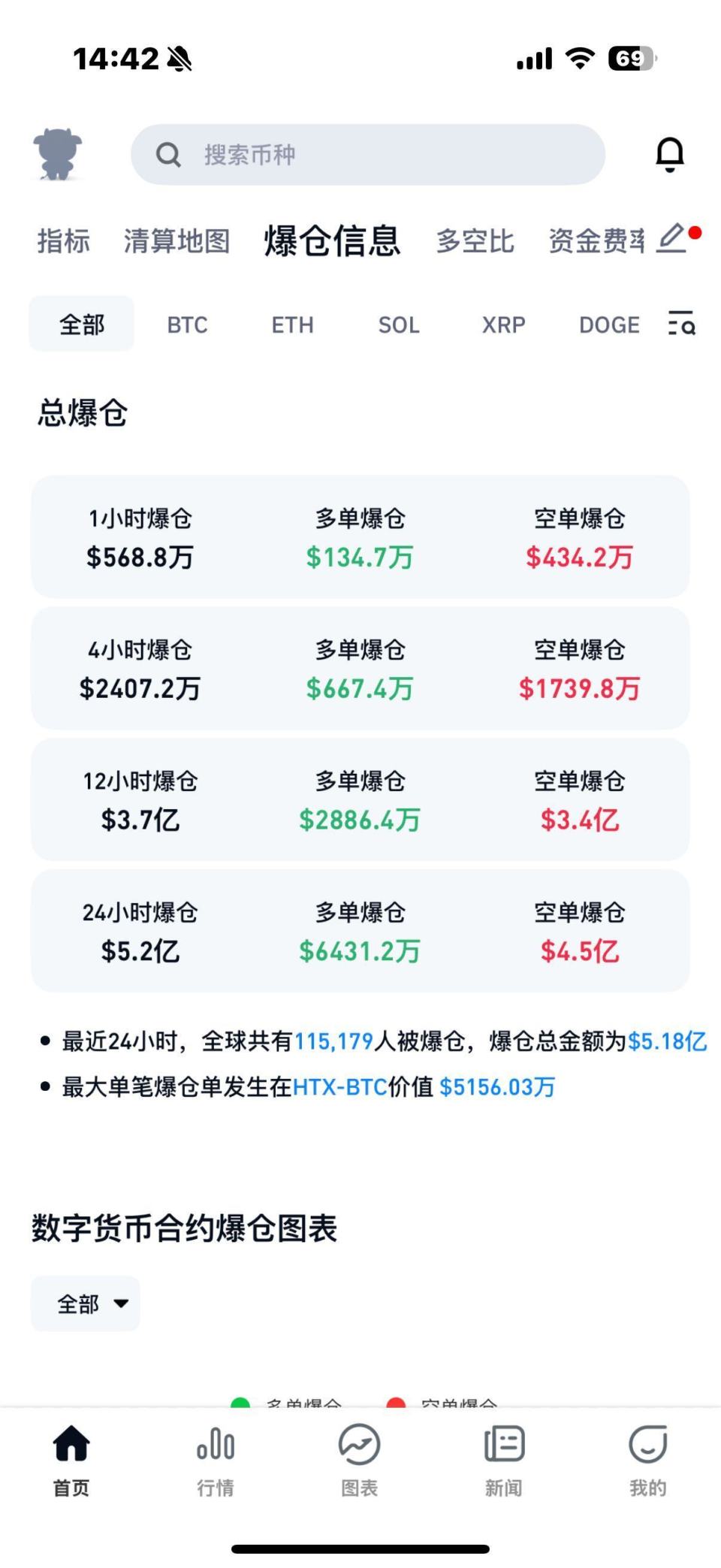 Coinbase上扬势惊人,一夜飙升10.5%,加密市场沸腾 Coinbase上扬势惊人,一夜飙升10.5%,加密市场沸腾