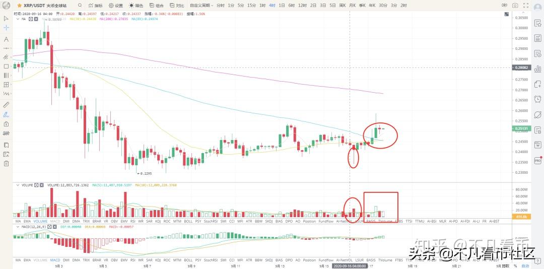 OP空投即将开始，参与用户将获400枚代币的简单介绍